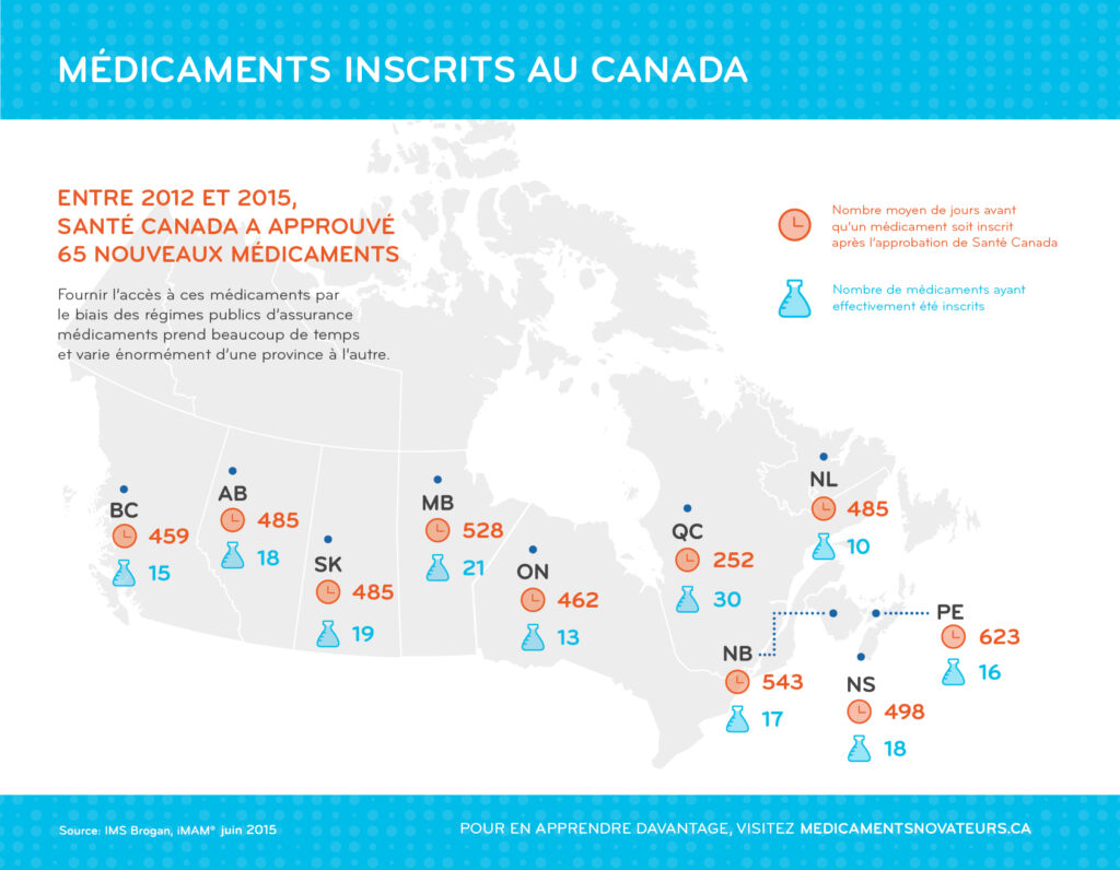 Innovative Medicines Canada