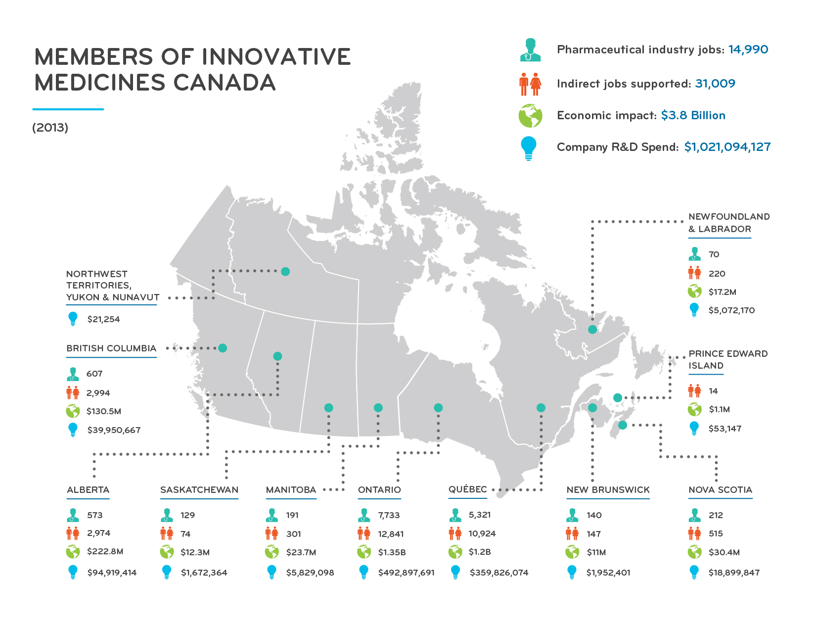 Innovative Medicines Canada