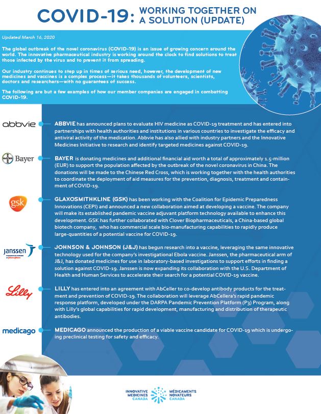 COVID-19 Infographic